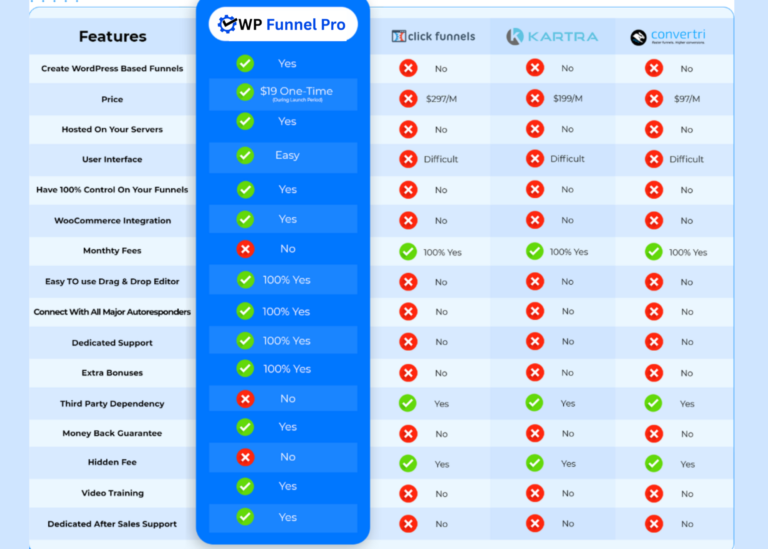 WP Funnel Pro